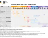 Calendario vaccinale per età: il vaccino MPRV è raccomandato per bambini e adolescenti, con richiami specifici.