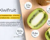 Kiwi, bogate w witaminę C, to pyszny i zdrowy owoc. Informacje o jego wartościach odżywczych, takich jak błonnik, białko i tłuszcz, są widoczne obok przekrojonych owoców.