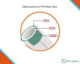 Schemat warstw rury PP-R Stabi Glass: dwie warstwy PP-R i jedna warstwa włókna szklanego.