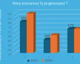 Ile energii z OZE w Polsce? Aktualne dane, trendy i cele na 2030