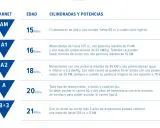 Tabla de carnets de conducir: A1 permite motos de hasta 125 cc y 11 kW.