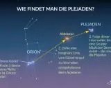Sternbild Orion zeigt den Weg zu den Plejaden. Folge dem Gürtel und Aldebaran, um die Gruppe bläulicher Sterne zu finden. Die Plejaden bedeuten "Sieben Schwestern".