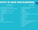 Dieta w dni moczanowej: co jeść (warzywa, ryż, kasze, orzechy) i czego unikać (puryny, podroby, słodzone napoje).
