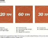 Porównanie opon: 120 TPI (lekkość, wyścigowa), 60 TPI (wytrzymałość, antyprzebiciowa) i 30 TPI (ekonomiczna, trwała).