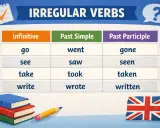 Tabela czasowników nieregularnych: infinitive, past simple, past participle. Czasownik "take" ma formy: take, took, taken.