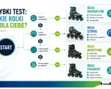 Szybki test pomoże Ci zdecydować, jakie rolki wybrać: rekreacyjne, szybkie, agresywne czy freeskaty.