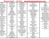 Phrasal verbs B2: lista czasowników frazowych do nauki. Pomaga w opanowaniu angielskiego na poziomie B2.