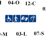 Symbole ułatwień dostępu: wózek, niewidomy, niedosłyszący, migowy. Numery mogą oznaczać różne stopnie niepełnosprawności.