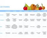 Tygodniowy plan posiłków z produktami o niskim indeksie glikemicznym: od owsianki po stir-fry z tofu.