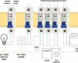 Schemat pokazuje, jak działa wyłącznik nadprądowy, chroniąc obwody światła, gniazd, kotła, zmywarki, pralki i kuchenki elektrycznej.