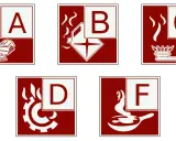 Feuerlöscher-Symbole: A (Holz), B (flüssige Stoffe), C (Gas), D (Metalle), F (Fett).