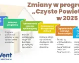 Czyste Powietrze 2026: Dotacje do 136 200 zł Twój kompletny przewodnik