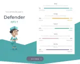 ISFJ: Najczęstszy typ osobowości. Odkryj kim jesteś!