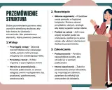 Ilustracja pokazuje schemat dobrego przemówienia, z podziałem na wstęp, rozwinięcie i zakończenie. Kobieta przemawia przy mównicy.