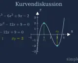 Kurvendiskussion: Graph einer Funktion mit zwei Extrempunkten bei x=1 und x=3.