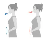 Zwei Silhouetten einer Frau zeigen Atemtechniken. Links: Einatmen, Bauch flach. Rechts: Ausatmen, Bauch wölbt sich, keuchendes Atmen.