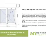 Diagrama y fórmula explican como se calcula la transmitancia térmica de una ventana, detallando sus componentes.