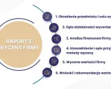 Raport z wyceny firmy: określenie celu, opis działalności, analiza finansowa, metody, wycena wartości firmy, wnioski. Przykłady wartości firmy.