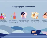 Tipps gegen Sodbrennen in der Schwangerschaft: Kleine Mahlzeiten, Bewegung, bequeme Kleidung, Mandelmilch und erhöhter Oberkörper beim Schlafen. Auch die Haare können bei manchen Frauen durch Hormone beeinflusst werden.