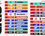 Resultado carrera sprint: Russell lidera, seguido por Antonelli. Norris, Piastri y Gasly completan los primeros puestos.
