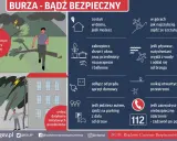 Grafika pokazuje, jak zachować się podczas burzy. W górach zejdź ze szczytu, unikaj drzew i metalowych przedmiotów. Zabezpiecz dom i odłącz sprzęt. W razie potrzeby zadzwoń pod 112.
