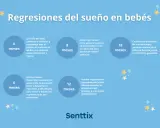 Ilustración sobre qué son las regresiones del sueño en bebés, mostrando hitos a los 4, 6, 8, 12 y 18 meses.