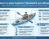 Co zabrać na kajaki? Przewodnik po ekwipunku: dokumenty, odpowiedni ubiór, ochrona, energia i bezpieczeństwo na wodzie.
