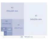 Schemat rozmiarów papieru serii A, od A0 do A7, z podanymi wymiarami w milimetrach.