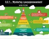 Piramida działań SEO: audyt, strategia, profilowanie, on/off site SEO, optymalizacja konwersji, wizerunek. Pozycjonowanie szerokie w praktyce.