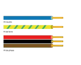 Fils électriques : bleu (neutre), jaune et vert (terre), rouge et noir (phase). La couleur fil électrique est essentielle pour l'identification.