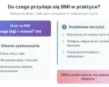Wzór na BMI i jego zastosowania: ocena masy ciała, planowanie diety, motywacja do zmian. BMI to punkt wyjścia, nie ostateczna diagnoza.