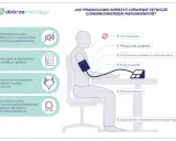 Prawidłowe mierzenie ciśnienia tętniczego: ciche miejsce, proste plecy, ręka podparta, mankiet na poziomie serca, stopy płasko. Unikaj rozmów.