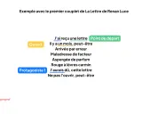 Extrait d'une chanson sur l'écriture : "Quand j'ai reçu une lettre... Arrivée par erreur... J'aurais dû, cette lettre...