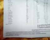 Podwyższone limfocyty, obniżone neutrofile: Co znaczy i co robić?