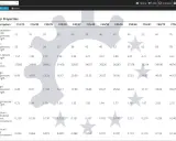 Tabla de propiedades de diseño del hormigón, mostrando la resistencia a compresión y tracción, módulo elástico y ratios de armadura para diferentes clases de hormigón, indicando la **densidad del hormigón** implícita en sus propiedades.