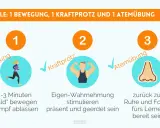 Bewegungsspiele im Klassenzimmer: 1 Bewegung, 1 Kraftprotz, 1 Atemübung. Fördert Fokus und Entspannung.