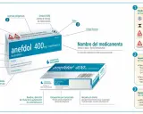 Medicamentos de control especial en España: ¿Qué receta necesitas?