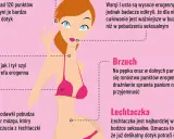 Ilustracja kobiety z zaznaczonymi strefami erogennymi: uszy, usta, kark, brzuch, piersi, łechtaczka.