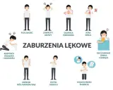 Ilustracja pokazuje objawy nerwicy u nastolatków: potliwość, zawroty głowy, duszności, ból w klatce piersiowej, rozstrój żołądka, drżenie, płytki oddech, strach przed śmiercią.