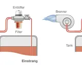 Effiziente Lösungen für heizung ölfilter einstrang: Funktionen und Tipps