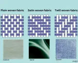 Illustrations of plain, satin, and twill fabric weave types, with examples of cotton, satin, and denim fabrics below.