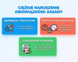 Zwolnienie dyscyplinarne krok po kroku: uniknij błędów, chroń firmę