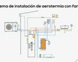 Diagrama de aerotermia con unidad exterior, caldera, y fancoils. Muestra conexiones eléctricas y de fluidos.
