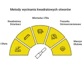 Jak działa wiertło kwadratowe? Demaskujemy mit i uczymy precyzji!