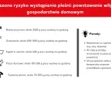 Jak zwiększyć wilgotność powietrza w domu? Obraz pokazuje źródła pary wodnej (prysznic, gotowanie, kąpiel, prace domowe, suszenie prania) i porady dotyczące jej redukcji.