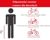 Ilustracja pokazuje, jak dobrać odpowiedni rozmiar roweru dla dorosłych, uwzględniając wysokość kroku. Podane są wzory na rozmiar roweru szosowego, trekkingowego i górskiego.