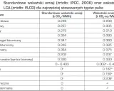 Gazy cieplarniane: Lista, GWP, emisje w Polsce poznaj fakty