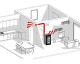 Schéma d'un poêle à granulés canalisable chauffant plusieurs pièces d'une maison, avec des flèches rouges indiquant la diffusion de la chaleur.