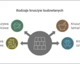 Kruszywa: Fundament budownictwa. Jak wybrać i do czego służą?
