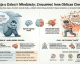 Depresja czy smutek? Rozpoznaj objawy i znajdź pomoc